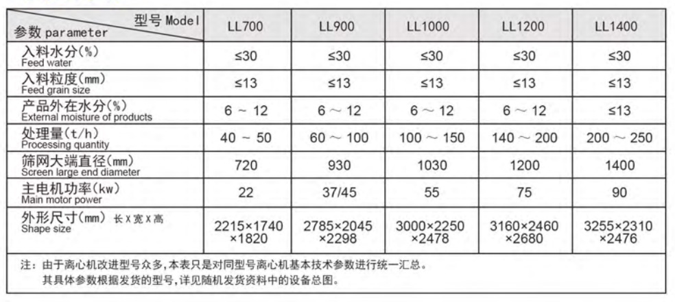 精煤離心脫水機